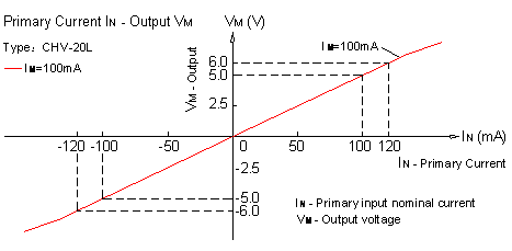 CHV-20LCHV-20L